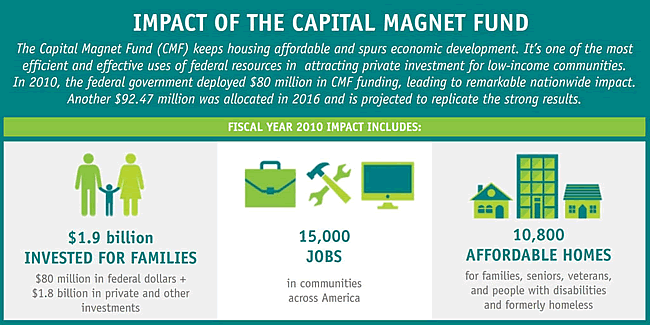 Capital Magnet Fund